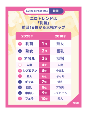 しの