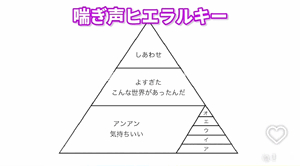 しの