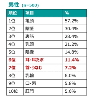 快楽玉乱堂 shino