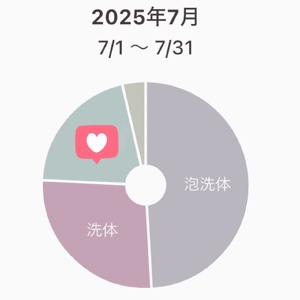 しの