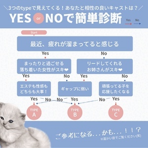ヒミツの相性診断